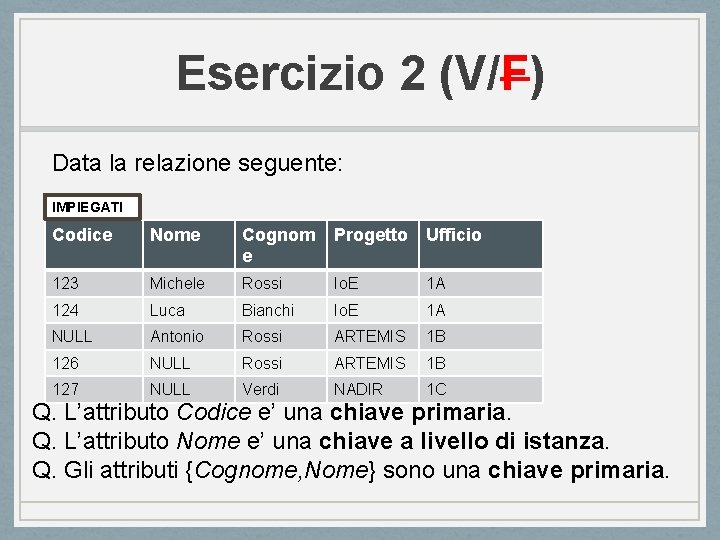 Esercizio 2 (V/F) Data la relazione seguente: IMPIEGATI Codice Nome Cognom e Progetto Ufficio