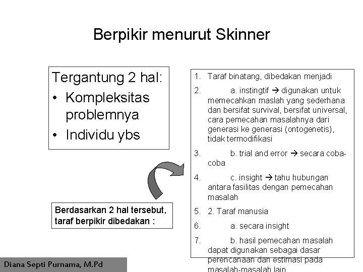 Berpikir menurut Skinner Tergantung 2 hal: • Kompleksitas problemnya • Individu ybs 1. Taraf