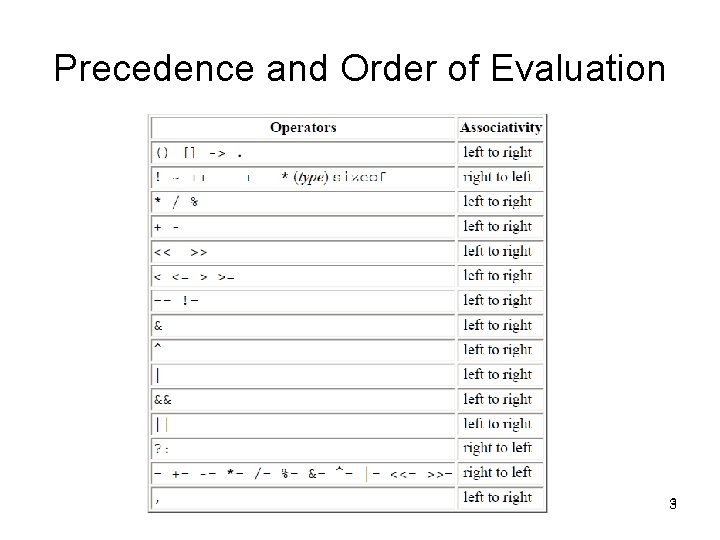 Precedence and Order of Evaluation 33 