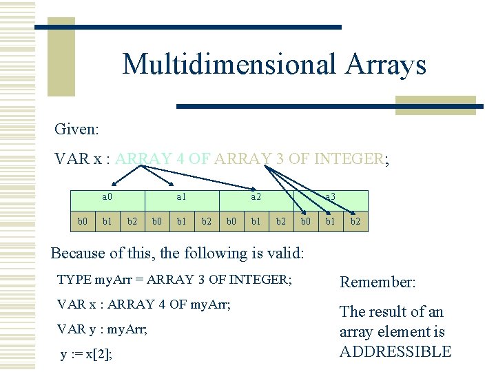 Multidimensional Arrays Given: VAR x : ARRAY 4 OF ARRAY 3 OF INTEGER; a
