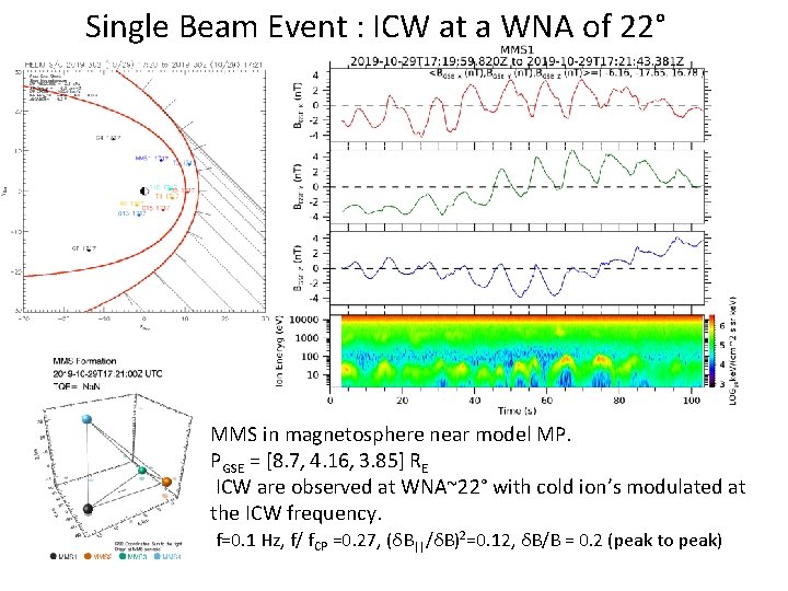Single Beam Event : ICW at a WNA of 22° MMS in magnetosphere near