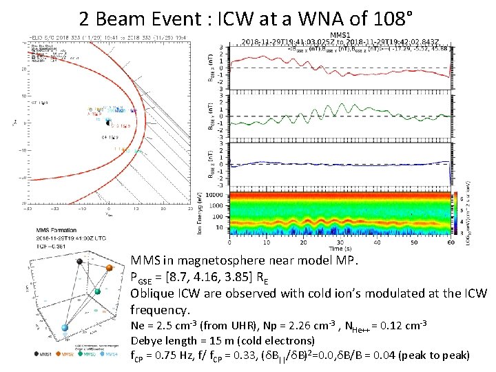 2 Beam Event : ICW at a WNA of 108° MMS in magnetosphere near