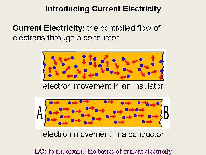 Introducing Current Electricity: the controlled flow of electrons through a conductor electron movement in Introducing Current Electricity: the controlled flow of electrons through a conductor electron movement in