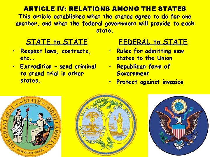 ARTICLE IV: RELATIONS AMONG THE STATES This article establishes what the states agree to