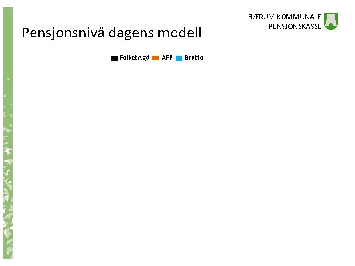 Pensjonsnivå dagens modell Folketrygd AFP Brutto BÆRUM KOMMUNALE PENSJONSKASSE 