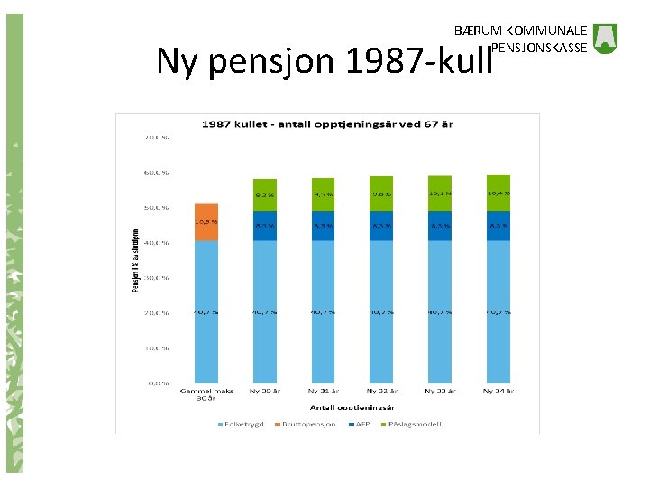 BÆRUM KOMMUNALE PENSJONSKASSE Ny pensjon 1987 -kull 