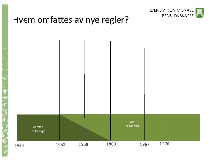 BÆRUM KOMMUNALE PENSJONSKASSE Hvem omfattes av nye regler? Individuell garanti Ny AFP Ny offentlig