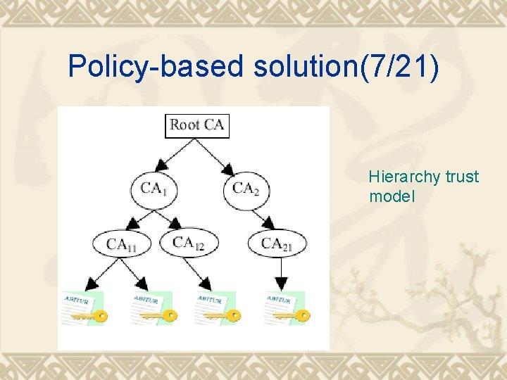 Policy-based solution(7/21) Hierarchy trust model 