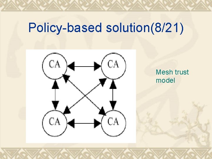 Policy-based solution(8/21) Mesh trust model 