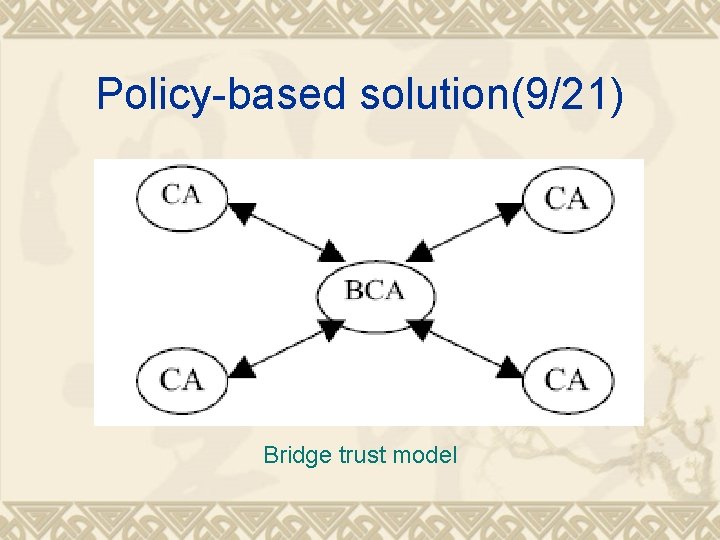 Policy-based solution(9/21) Bridge trust model 