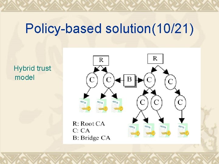 Policy-based solution(10/21) Hybrid trust model 
