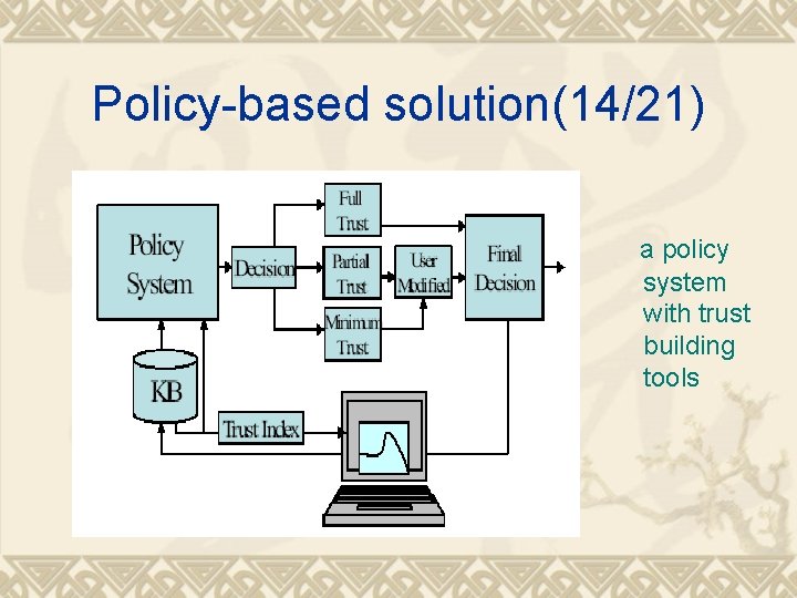 Policy-based solution(14/21) a policy system with trust building tools 