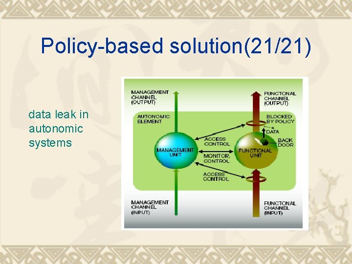 Policy-based solution(21/21) data leak in autonomic systems 