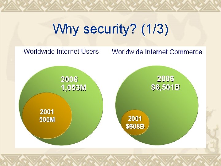 Why security? (1/3) 