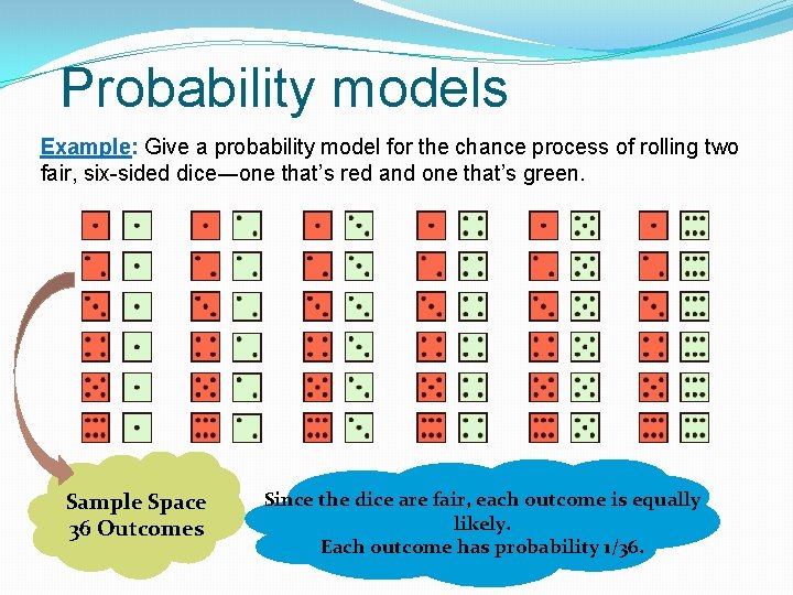 Probability models Example: Give a probability model for the chance process of rolling two