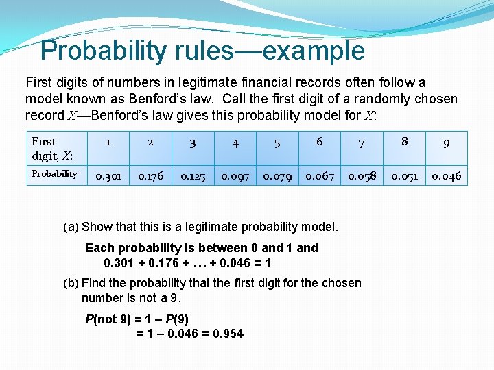 Probability rules—example First digits of numbers in legitimate financial records often follow a model