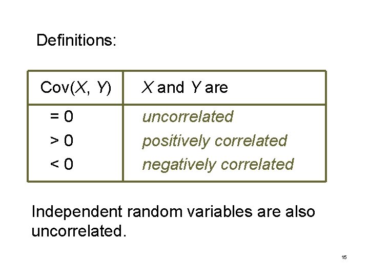 Definitions: Cov(X, Y) =0 >0 <0 X and Y are uncorrelated positively correlated negatively