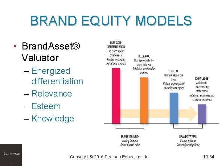 BRAND EQUITY MODELS • Brand. Asset® Valuator – Energized differentiation – Relevance – Esteem