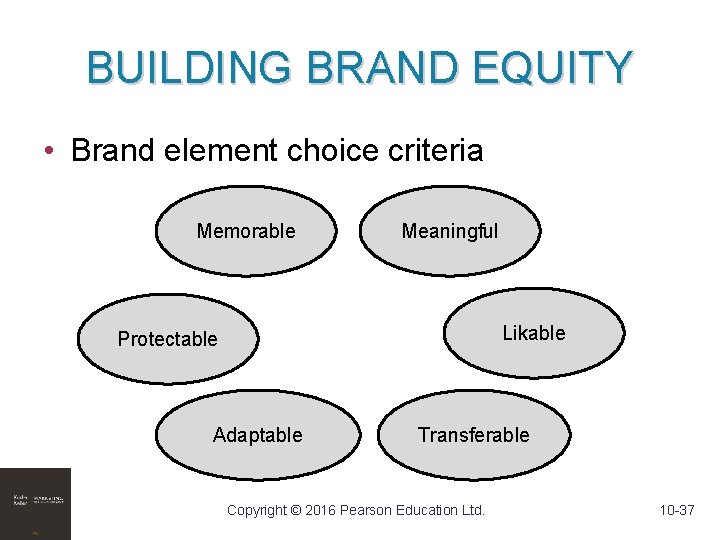 BUILDING BRAND EQUITY • Brand element choice criteria Memorable Meaningful Likable Protectable Adaptable Transferable