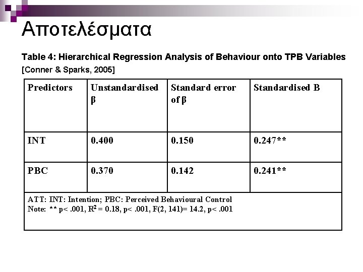 Αποτελέσματα Table 4: Hierarchical Regression Analysis of Behaviour onto TPB Variables [Conner & Sparks,