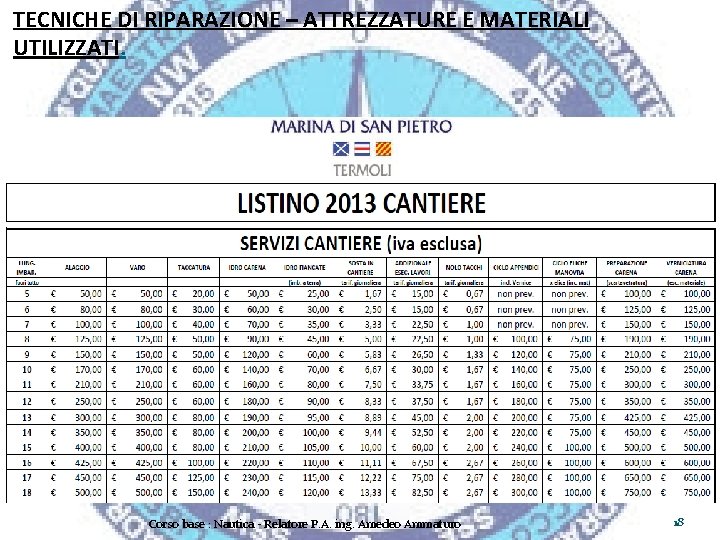 TECNICHE DI RIPARAZIONE – ATTREZZATURE E MATERIALI UTILIZZATI. Corso base : Nautica - Relatore