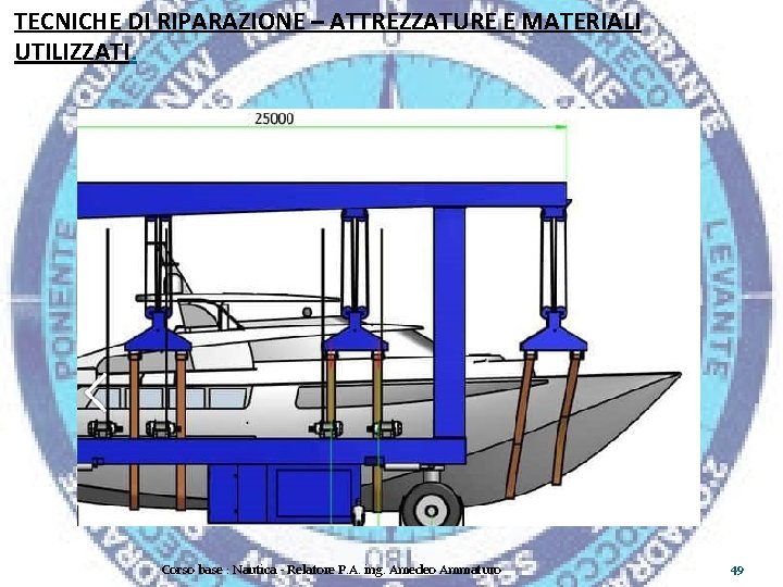 TECNICHE DI RIPARAZIONE – ATTREZZATURE E MATERIALI UTILIZZATI. Corso base : Nautica - Relatore