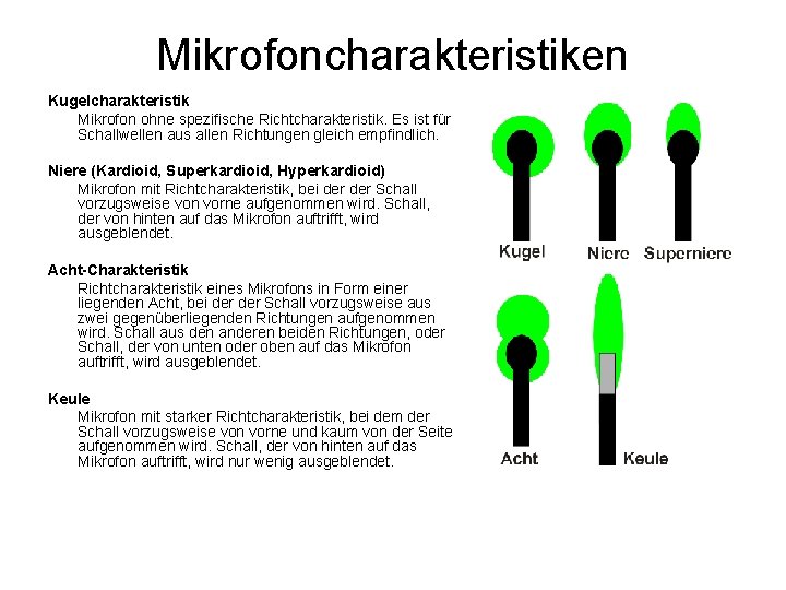 Mikrofoncharakteristiken Kugelcharakteristik Mikrofon ohne spezifische Richtcharakteristik. Es ist für Schallwellen aus allen Richtungen gleich