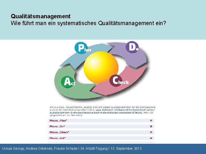 Qualitätsmanagement Wie führt man ein systematisches Qualitätsmanagement ein? Ursula Georgy, Andrea Osterode, Frauke Schade