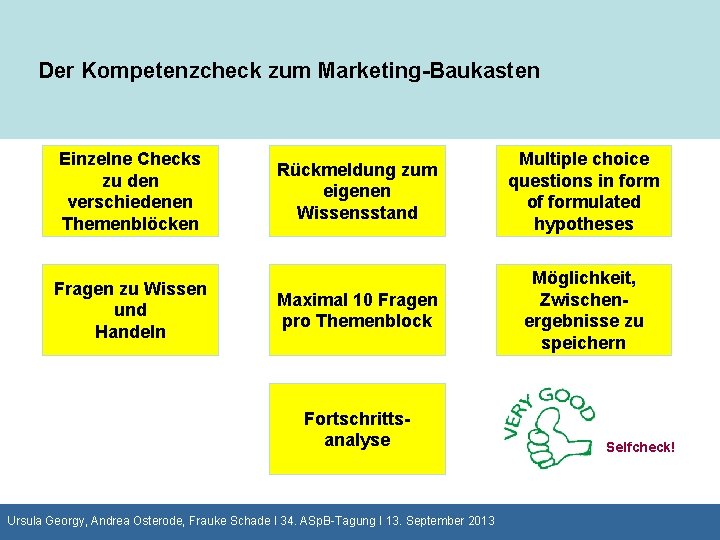 Der Kompetenzcheck zum Marketing-Baukasten Einzelne Checks zu den verschiedenen Themenblöcken Fragen zu Wissen und