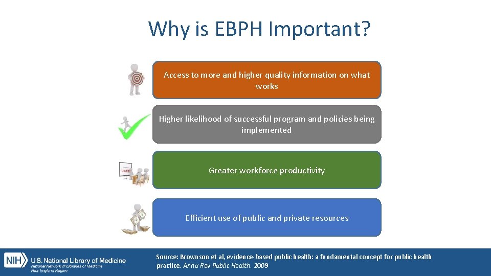 Why is EBPH Important? Access to more and higher quality information on what works
