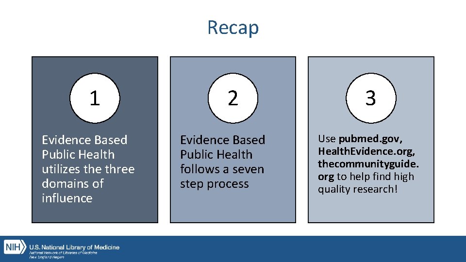 Recap 1 Evidence Based Public Health utilizes the three domains of influence 2 Evidence