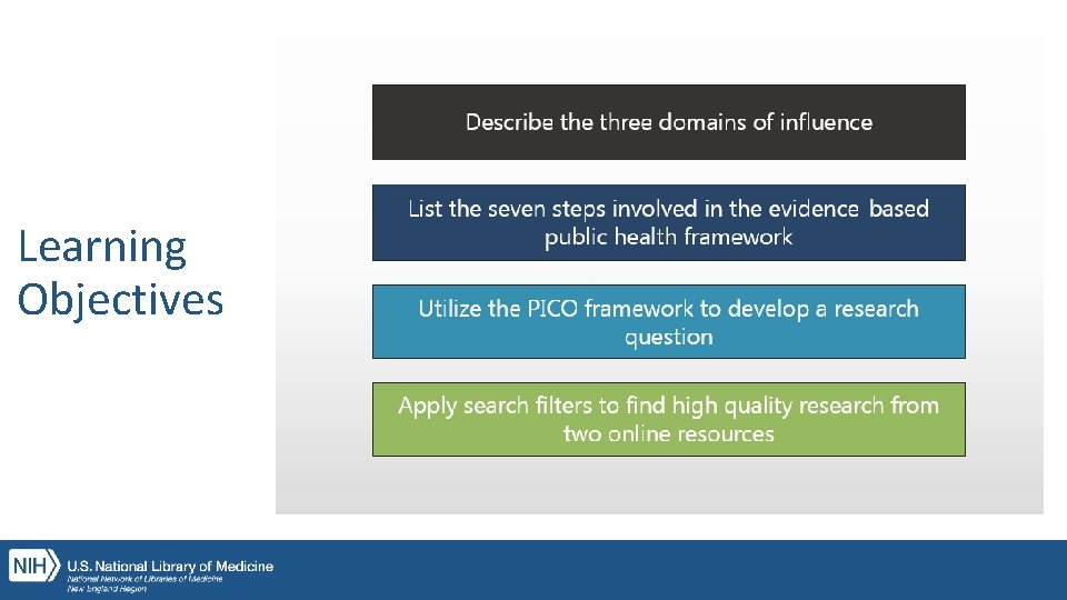 Learning Objectives 