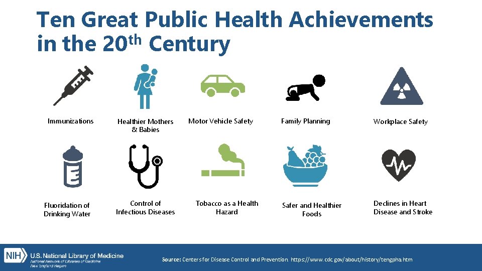Ten Great Public Health Achievements in the 20 th Century Immunizations Fluoridation of Drinking
