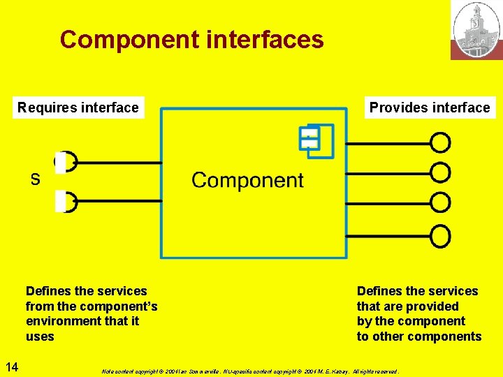 Component interfaces Requires interface Defines the services from the component’s environment that it uses