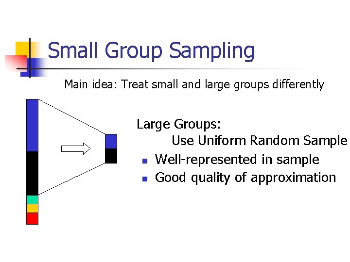 Small Group Sampling Main idea: Treat small and large groups differently Large Groups: Use