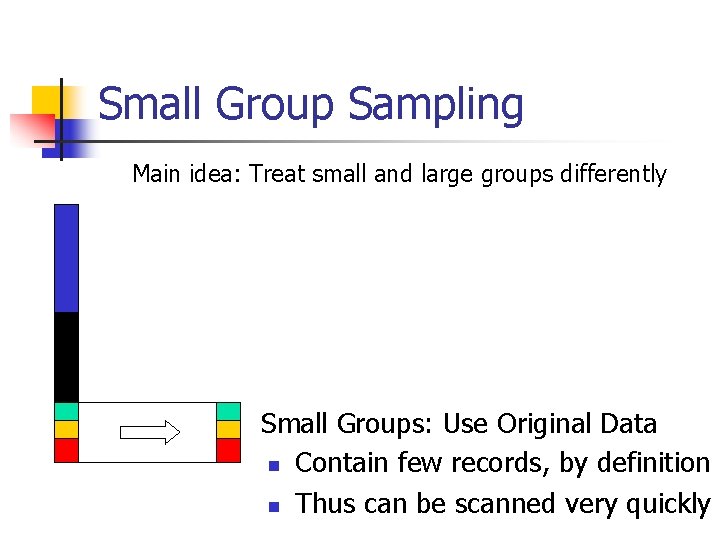 Small Group Sampling Main idea: Treat small and large groups differently Small Groups: Use