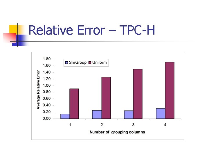 Relative Error – TPC-H 