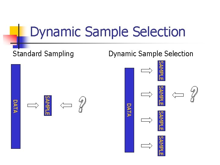 Dynamic Sample Selection Standard Sampling Dynamic Sample Selection SAMPLE DATA SAMPLE 