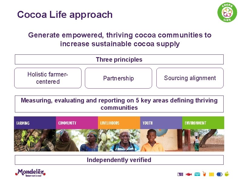 Cocoa Life approach Generate empowered, thriving cocoa communities to increase sustainable cocoa supply Three