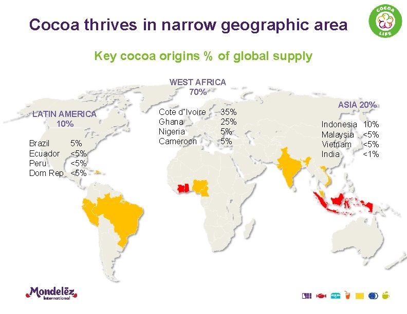 Cocoa thrives in narrow geographic area Key cocoa origins % of global supply WEST