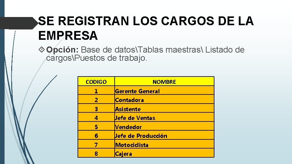 SE REGISTRAN LOS CARGOS DE LA EMPRESA Opción: Base de datosTablas maestras Listado de