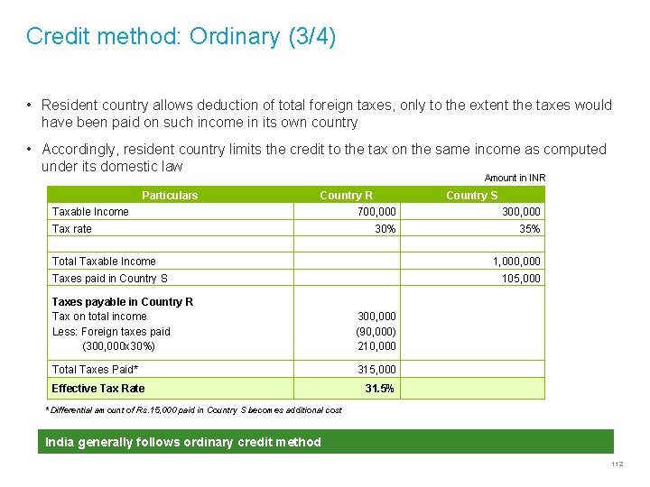 Credit method: Ordinary (3/4) • Resident country allows deduction of total foreign taxes, only