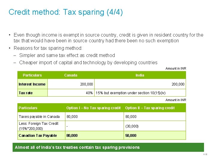 Credit method: Tax sparing (4/4) • Even though income is exempt in source country,