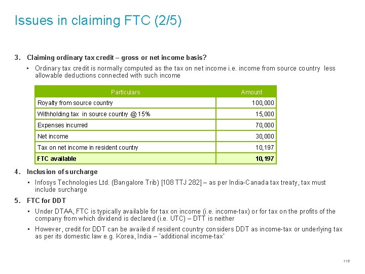 Issues in claiming FTC (2/5) 3. Claiming ordinary tax credit – gross or net