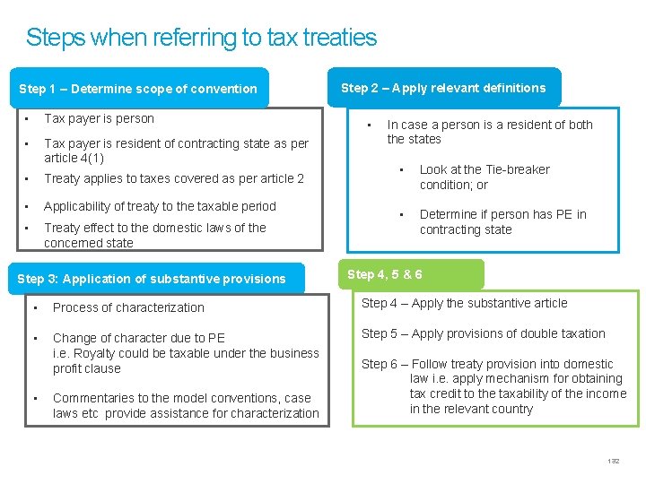 Steps when referring to tax treaties Step 1 – Determine scope of convention •