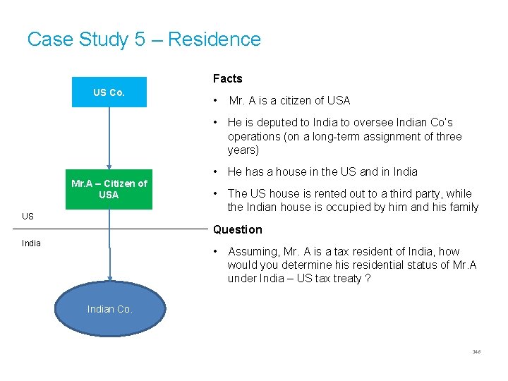 Case Study 5 – Residence Facts US Co. • Mr. A is a citizen