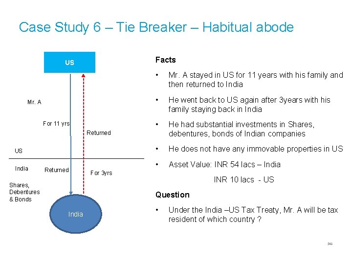 Case Study 6 – Tie Breaker – Habitual abode Facts US Mr. A For
