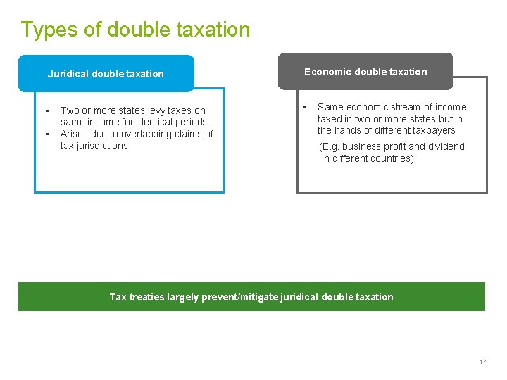 Types of double taxation Juridical double taxation Economic double taxation • • • Two