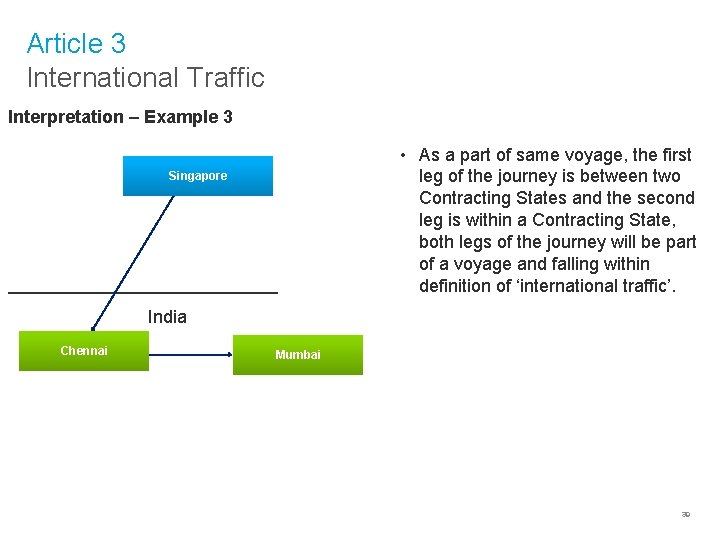 Article 3 International Traffic Interpretation – Example 3 Singapore ______________ • As a part