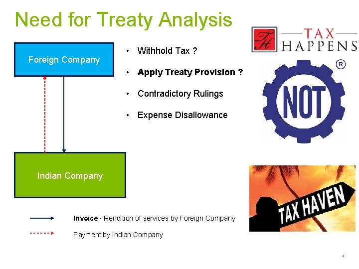 Need for Treaty Analysis fff Foreign Company • Withhold Tax ? • Apply Treaty
